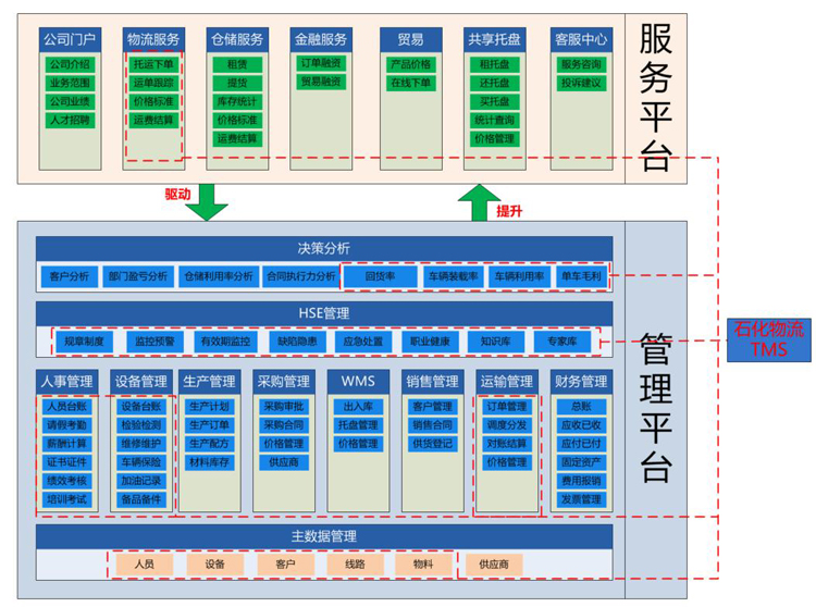 優秀案例-鎮海石化：“能化鏈”助力企業降本增效