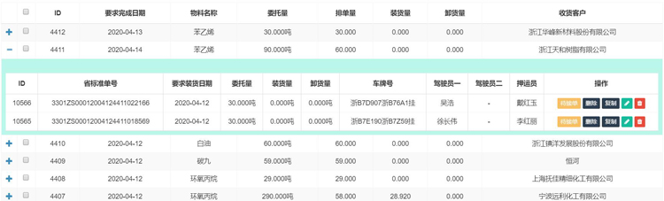 優秀案例-鎮海石化：“能化鏈”助力企業降本增效
