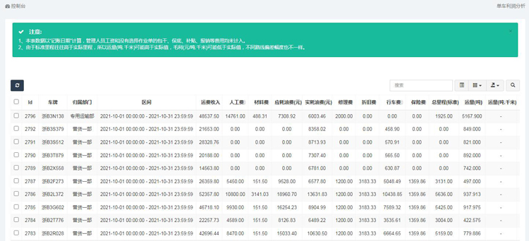 優秀案例-鎮海石化：“能化鏈”助力企業降本增效