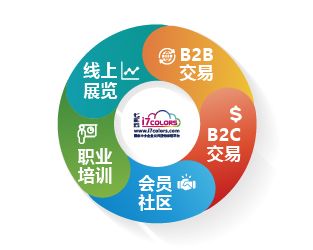 優秀案例-七彩云：印染及染化產業互聯網創新服務