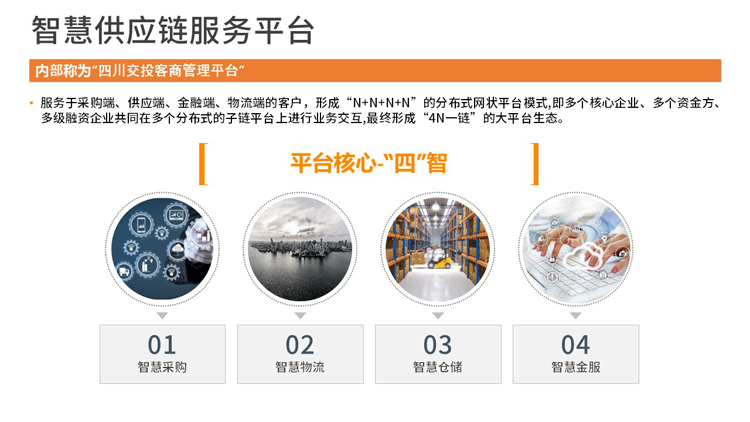 優秀案例-天津交物智聯：四川交投客商管理智慧供應鏈服務平臺
