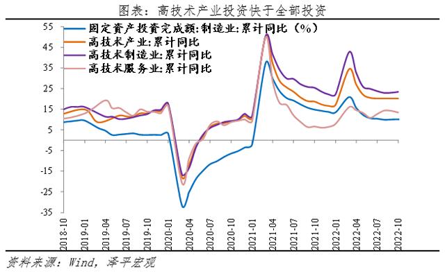 是該全力拼經濟了