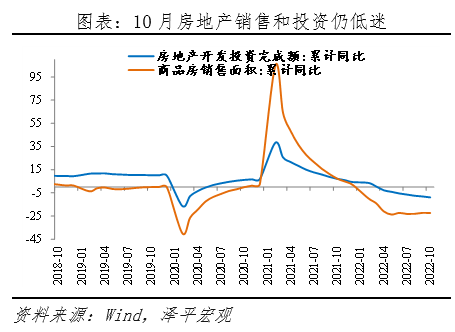 是該全力拼經濟了
