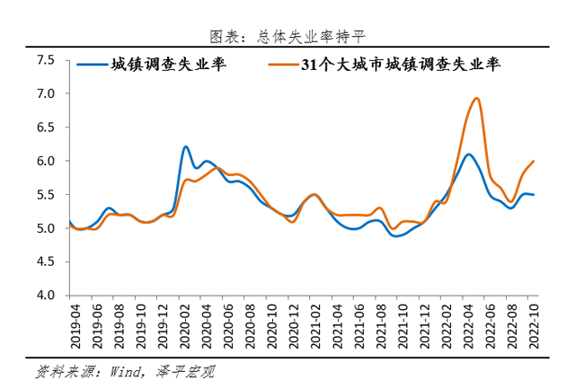 是該全力拼經濟了