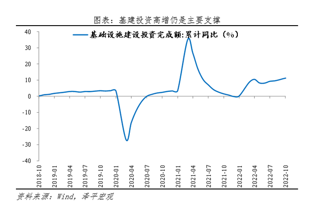 是該全力拼經濟了