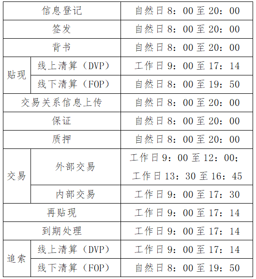 超詳細！47條供應鏈票據業務常見問答