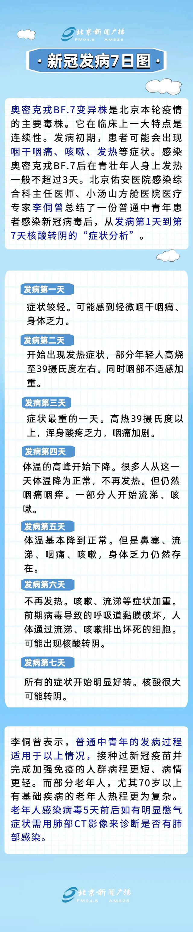 權威專訪！新冠發病7日圖， “居家小藥箱”應備這些藥