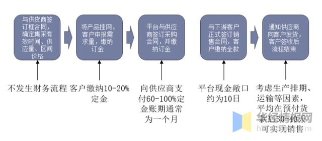 中國工業品B2B電商模式發展歷程、行業全景產業鏈及重點企業分析