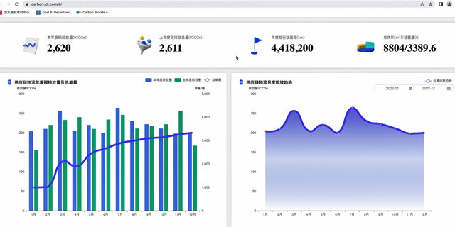 京東物流 5G碳中和智能物流園區，打造數字化、智能化、綠色化融合一體化方案，推動供應鏈物流邁向可持續未來