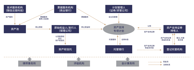 隨信云鏈-綜合型供應鏈金融服務平臺--讓商業信用創造價值