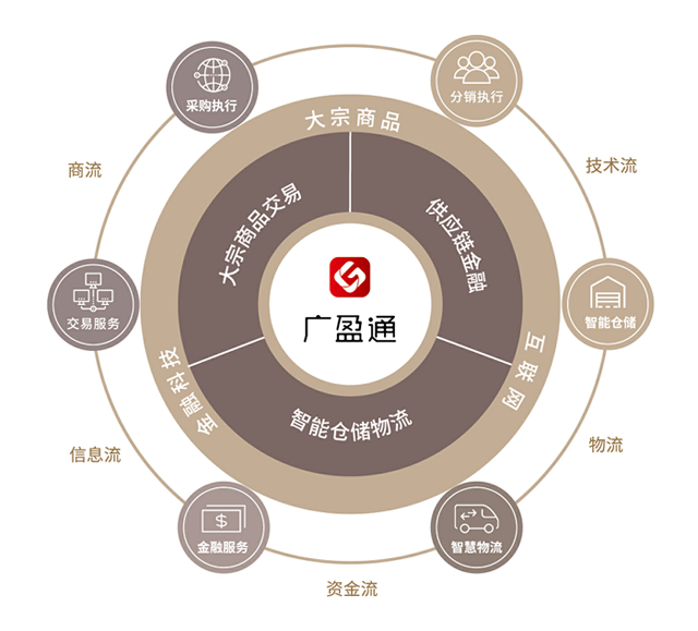 廣盈控股集團