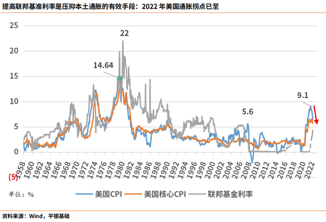 【深度行研】中國物流不動產投融趨勢分析