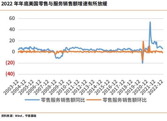 【深度行研】中國物流不動產投融趨勢分析