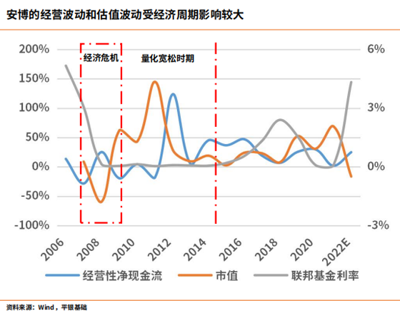 【深度行研】中國物流不動產投融趨勢分析