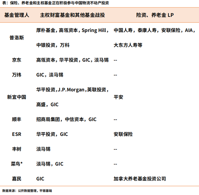 【深度行研】中國物流不動產投融趨勢分析