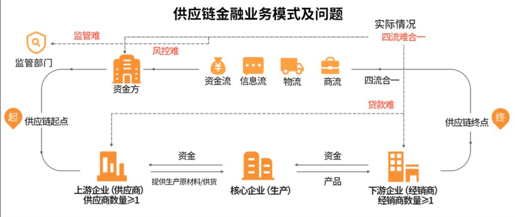 2023產業數字化中國行--產業數字金融走訪交流學習篇