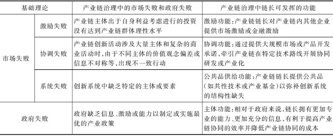 以鏈長企業為引領推進中國產業鏈數字化轉型