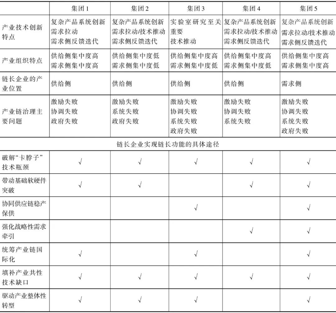 以鏈長企業為引領推進中國產業鏈數字化轉型