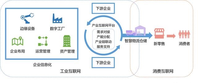 干貨：供應鏈金融服務，如何應用于產業互聯網平臺？