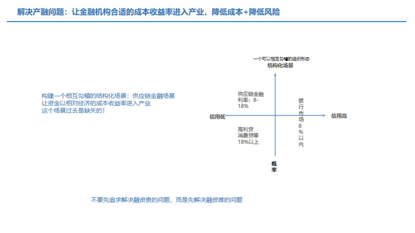 干貨：供應鏈金融服務，如何應用于產業互聯網平臺？