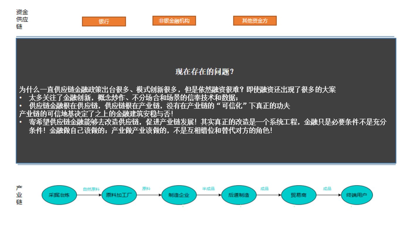 干貨：供應鏈金融服務，如何應用于產業互聯網平臺？