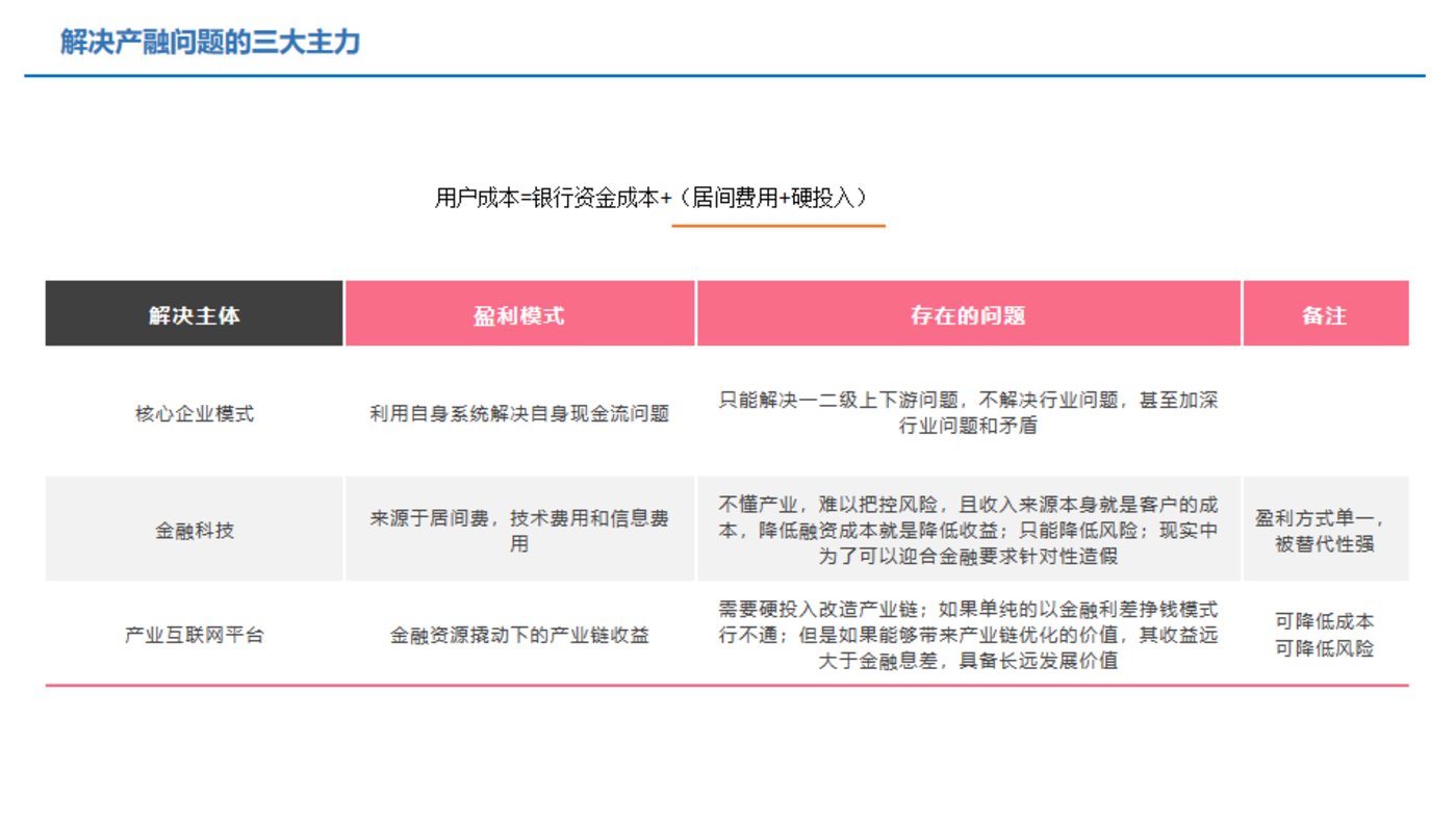 干貨：供應鏈金融服務，如何應用于產業互聯網平臺？