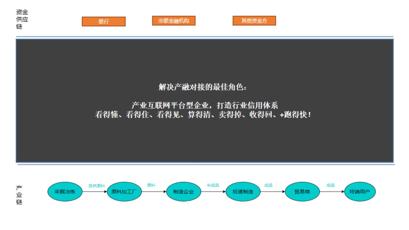 干貨：供應鏈金融服務，如何應用于產業互聯網平臺？
