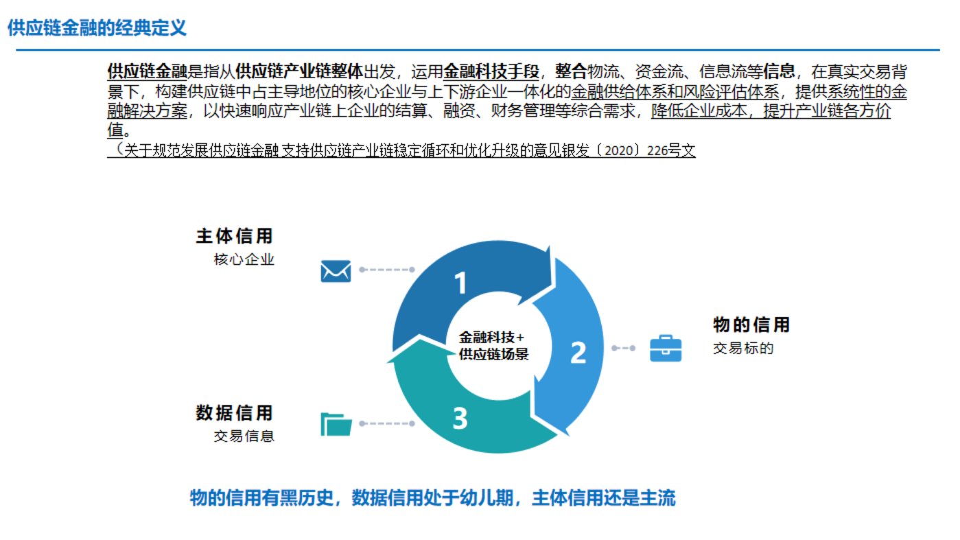 干貨：供應鏈金融服務，如何應用于產業互聯網平臺？