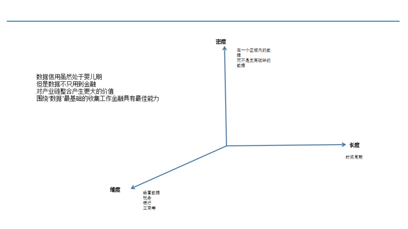 干貨：供應鏈金融服務，如何應用于產業互聯網平臺？