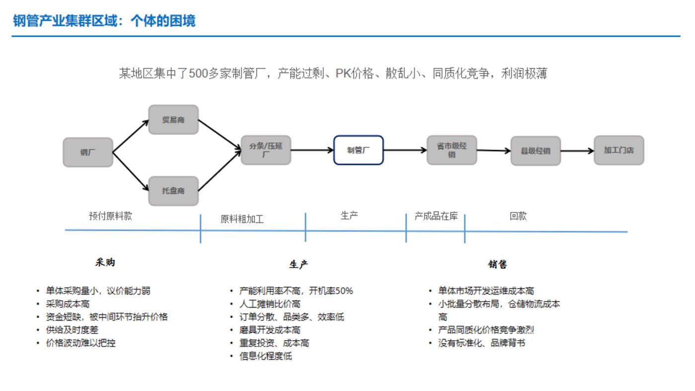 干貨：供應鏈金融服務，如何應用于產業互聯網平臺？