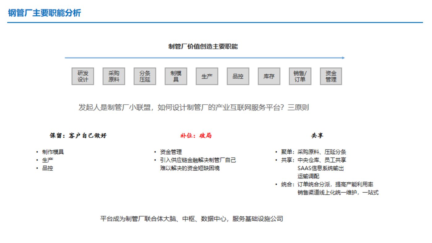 干貨：供應鏈金融服務，如何應用于產業互聯網平臺？