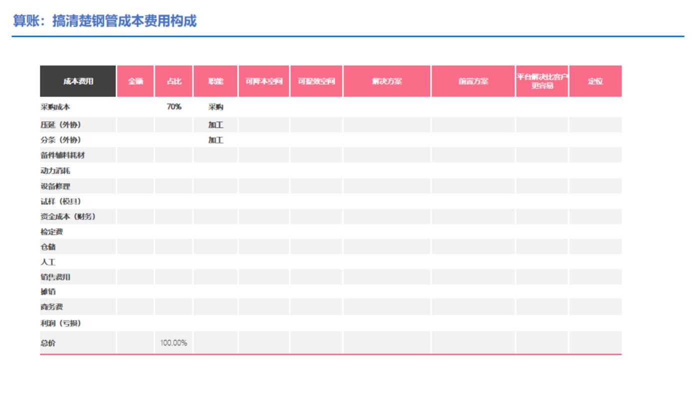 干貨：供應鏈金融服務，如何應用于產業互聯網平臺？