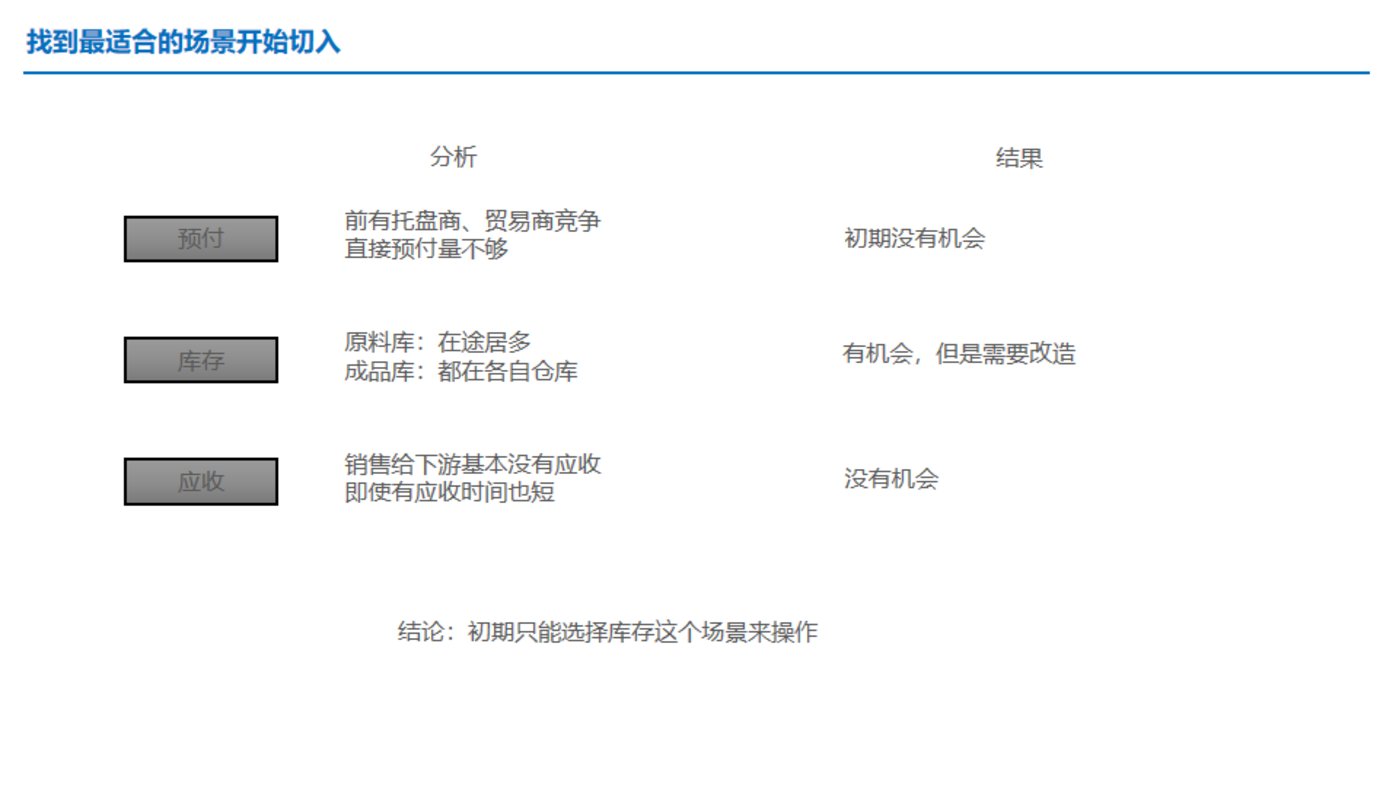 干貨：供應鏈金融服務，如何應用于產業互聯網平臺？
