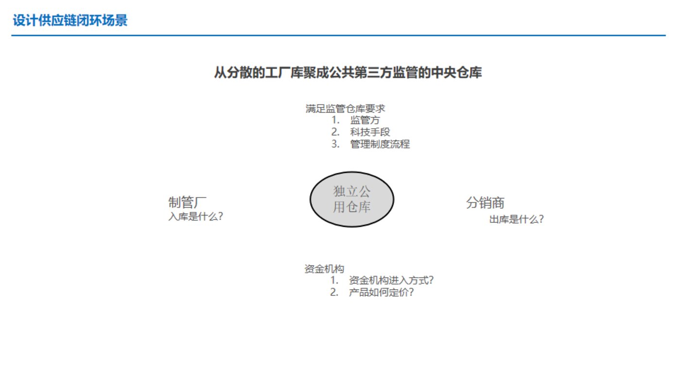 干貨：供應鏈金融服務，如何應用于產業互聯網平臺？