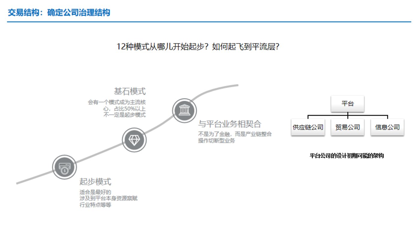 干貨：供應鏈金融服務，如何應用于產業互聯網平臺？