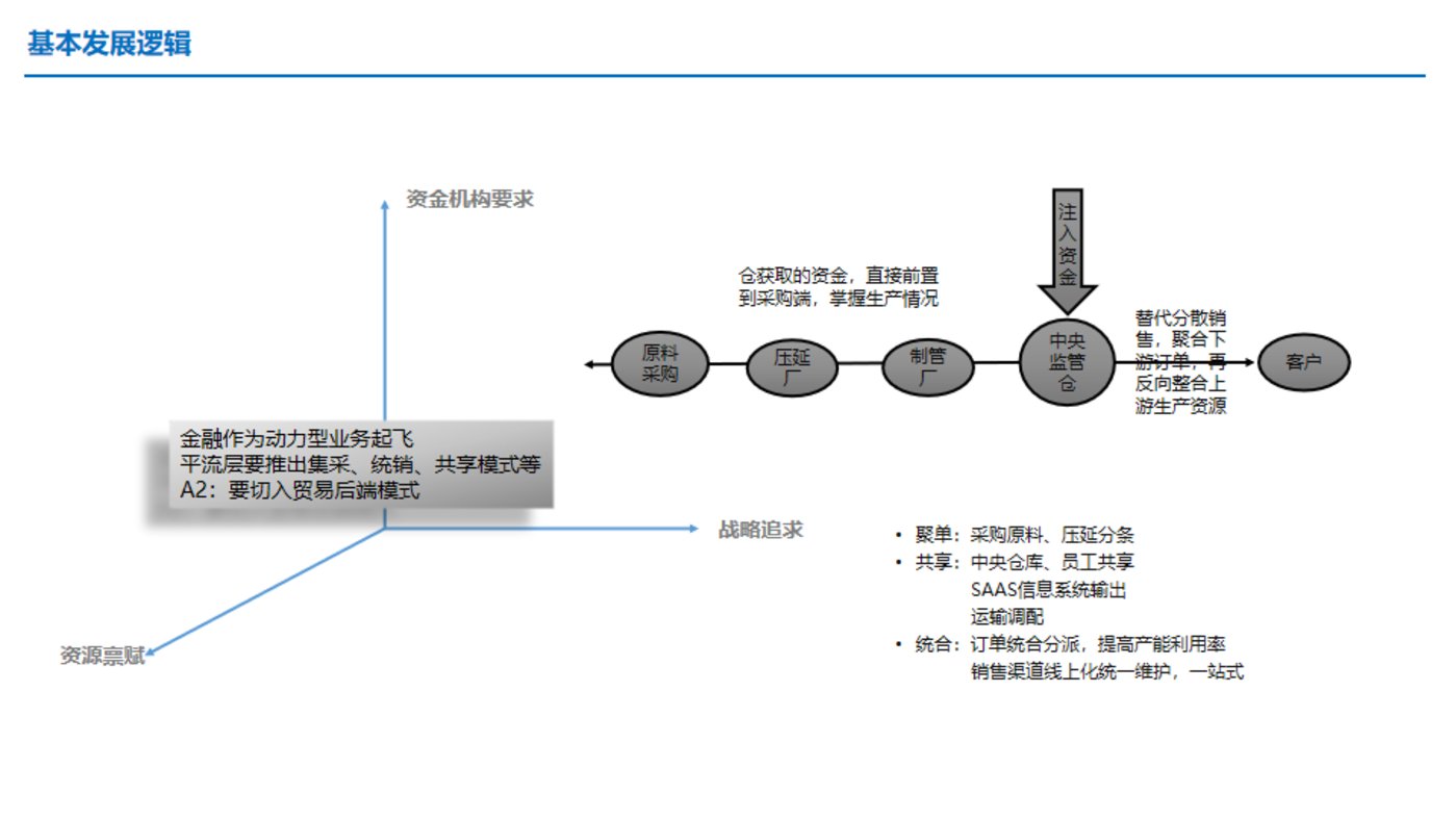 干貨：供應鏈金融服務，如何應用于產業互聯網平臺？