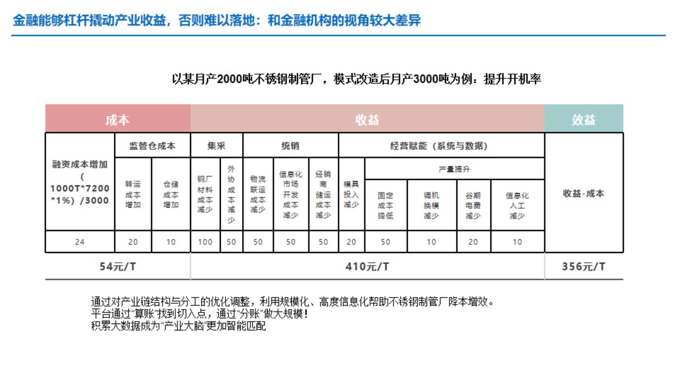 干貨：供應鏈金融服務，如何應用于產業互聯網平臺？