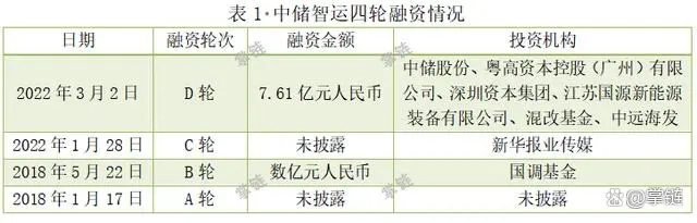 5億打新牌！物流國家隊設首個數字科技公司