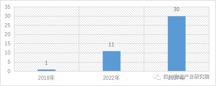 數字化供應鏈金融發展現狀及趨勢
