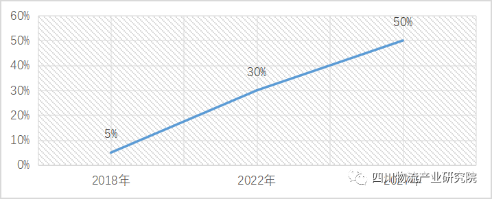 數字化供應鏈金融發展現狀及趨勢