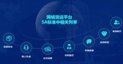 網絡貨運平臺運行模式、