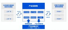 智能時代：互聯網產業生