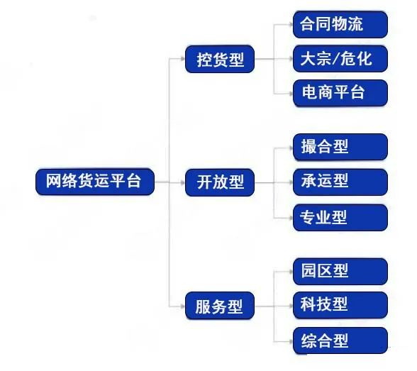 2024年網絡貨運的展望與思考