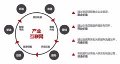 產業的變革，已經走到了