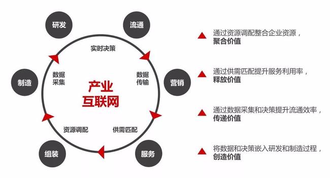 產業的變革，已經走到了非變不可的邊緣！