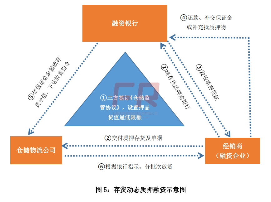 最全解析：供應鏈金融“脫核”的模式和難點！