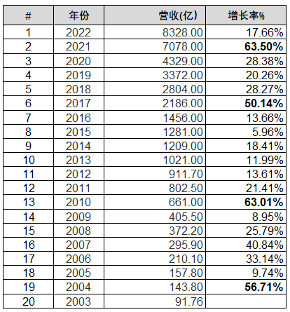 地方國企做供應鏈切勿盲目學習廈門三劍客建發象嶼國貿