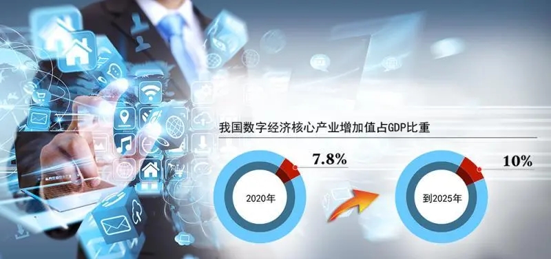 重磅丨2024年31省市數字經濟發展規劃！