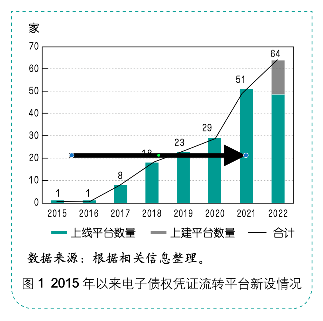 電子債權憑證的發展機理與監管路徑
