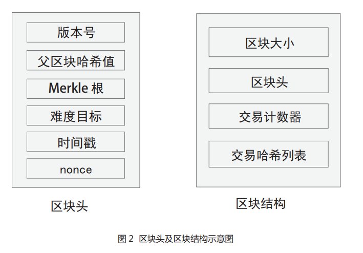 區塊鏈技術的反向保理模式全流程圖解